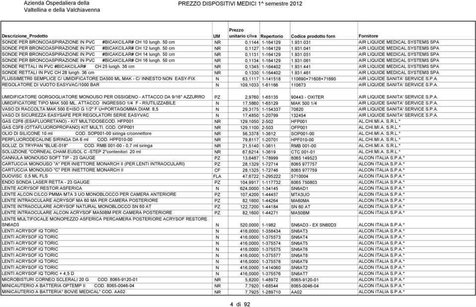 50 cm NR 0,1134 1-164129 1.931.061 AIR LIQUIDE MEDICAL SYSTEMS SPA SONDE RETTALI IN PVC #BICAKCILAR# CH 25 lungh. 36 cm NR 0,1345 1-164402 1.931.441 AIR LIQUIDE MEDICAL SYSTEMS SPA SONDE RETTALI IN PVC CH 28 lungh.