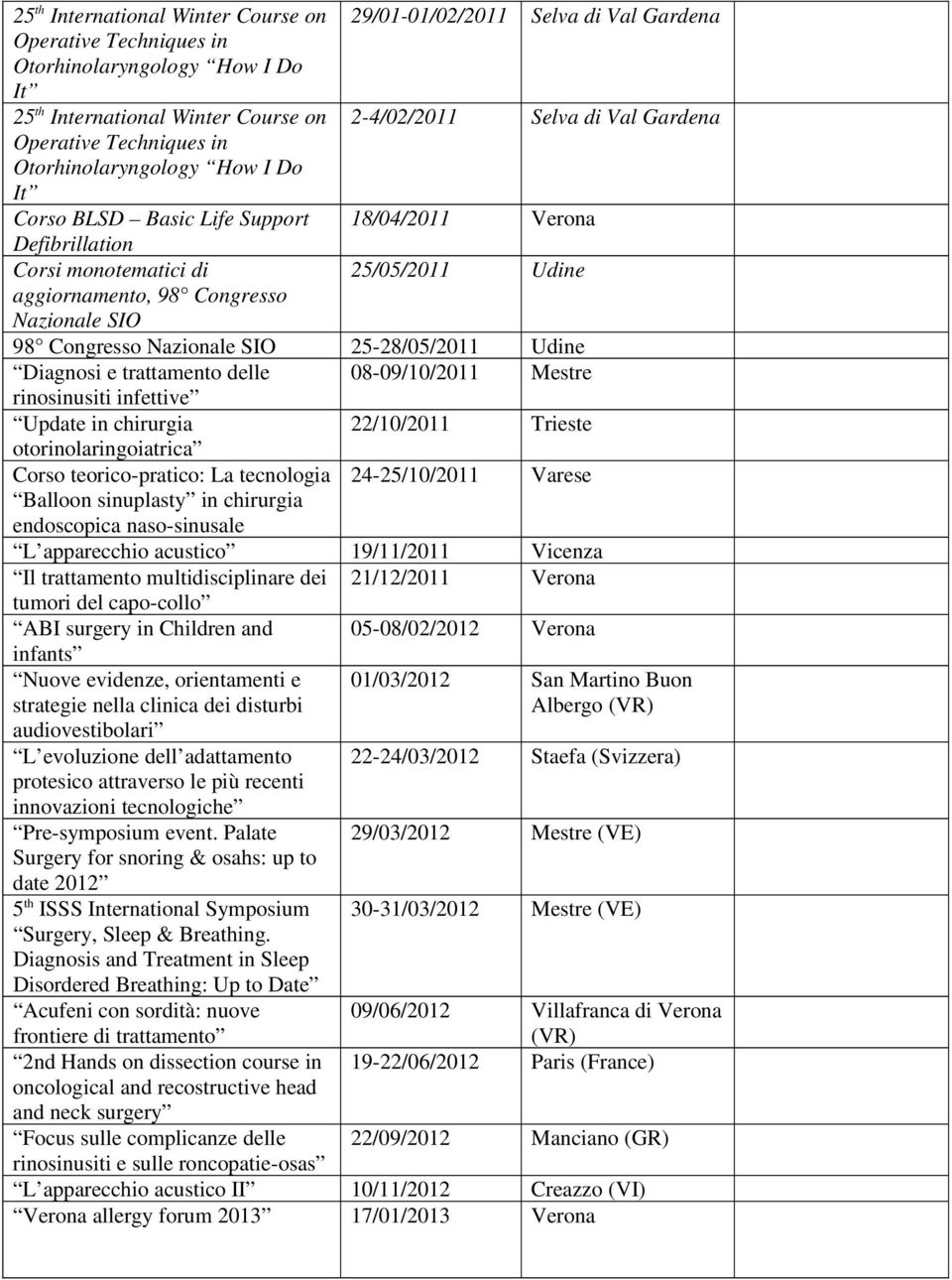 Nazionale SIO 98 Congresso Nazionale SIO 25-28/05/2011 Udine Diagnosi e trattamento delle 08-09/10/2011 Mestre rinosinusiti infettive Update in chirurgia 22/10/2011 Trieste otorinolaringoiatrica