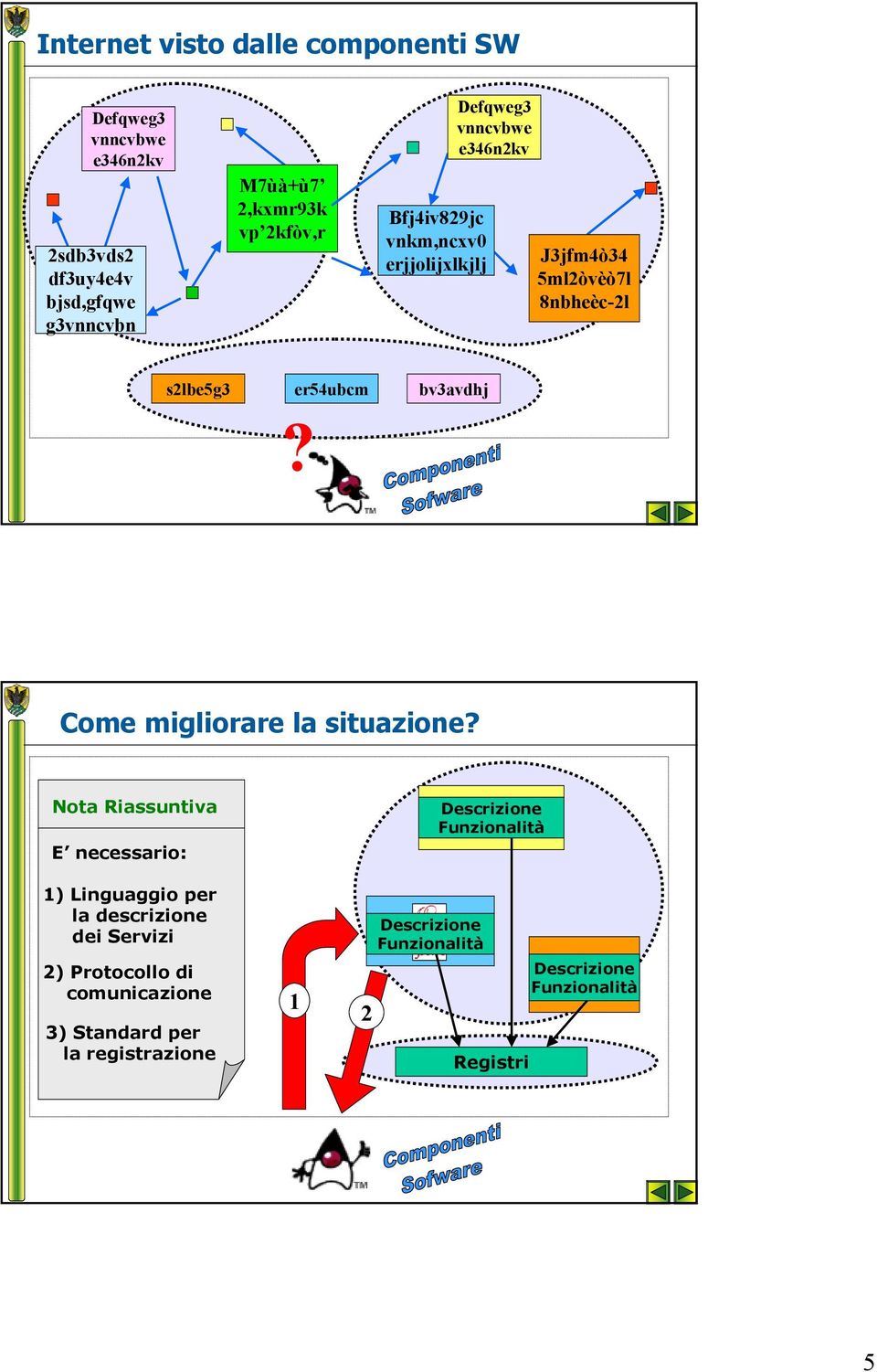 Come migliorare la situazione?