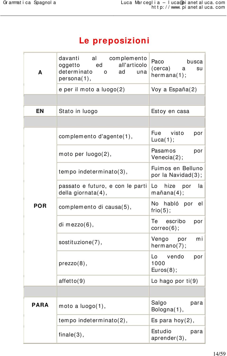 complemento di causa(5), di mezzo(6), sostituzione(7), prezzo(8), affetto(9) Fuimos en Belluno por la Navidad(3); Lo hize por la mañana(4); No habló por el frio(5); Te escribo por correo(6);