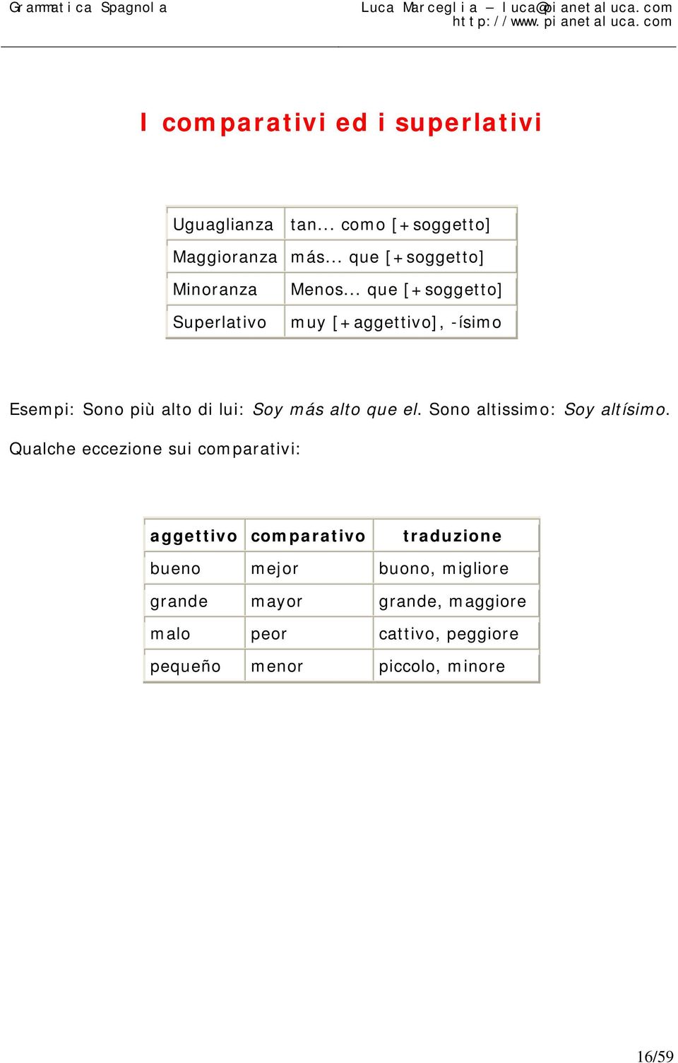 .. que [+soggetto] muy [+aggettivo], -ísimo Esempi: Sono più alto di lui: Soy más alto que el.