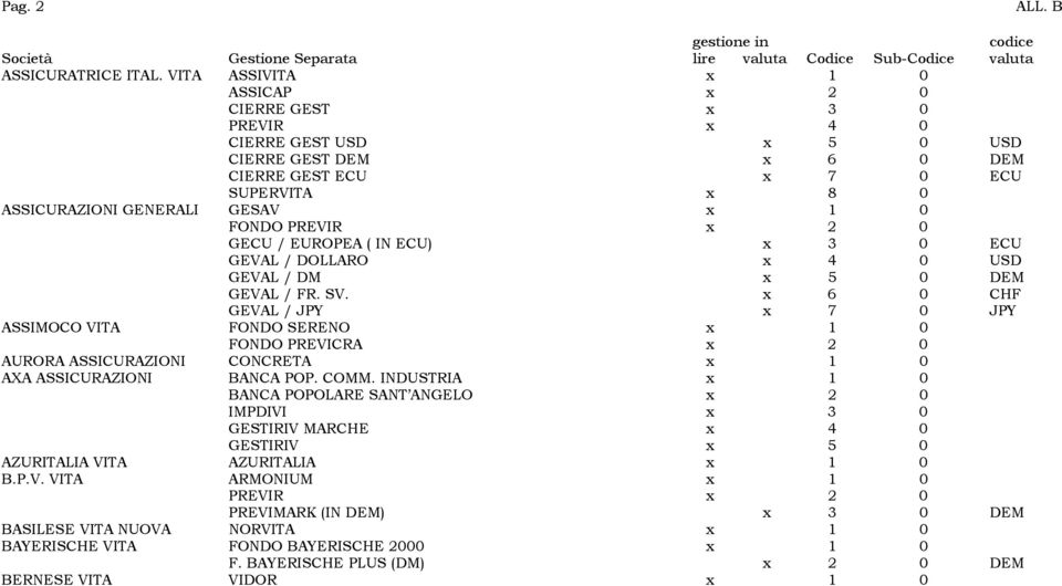 PREVIR x 2 0 GECU / EUROPEA ( IN ECU) x 3 0 ECU GEVAL / DOLLARO x 4 0 USD GEVAL / DM x 5 0 DEM GEVAL / FR. SV.