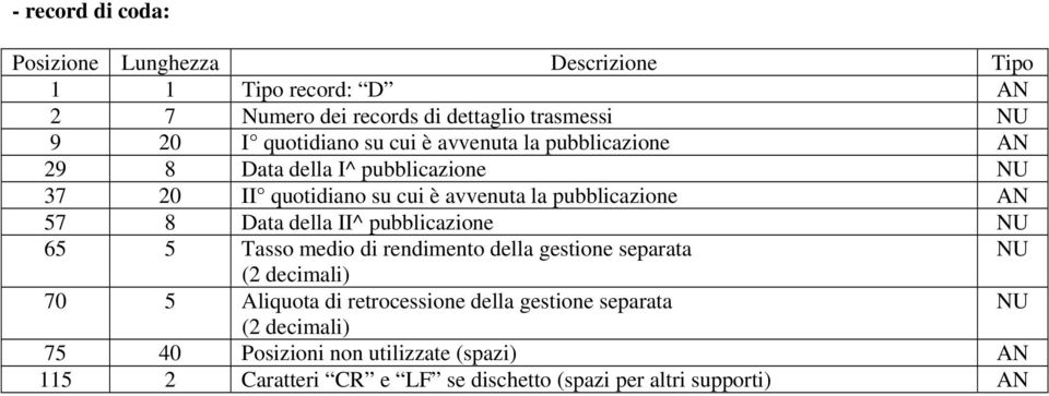 AN 57 8 Data della II^ pubblicazione NU 65 5 Tasso medio di rendimento della gestione separata NU (2 decimali) 70 5 Aliquota di