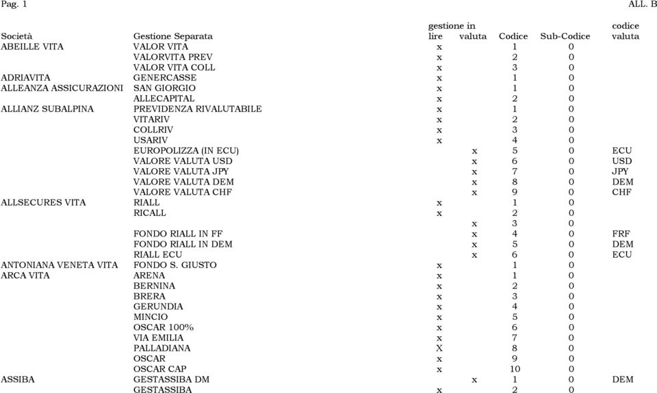 ASSICURAZIONI SAN GIORGIO x 1 0 ALLECAPITAL x 2 0 ALLIANZ SUBALPINA PREVIDENZA RIVALUTABILE x 1 0 VITARIV x 2 0 COLLRIV x 3 0 USARIV x 4 0 EUROPOLIZZA (IN ECU) x 5 0 ECU VALORE VALUTA USD x 6 0 USD