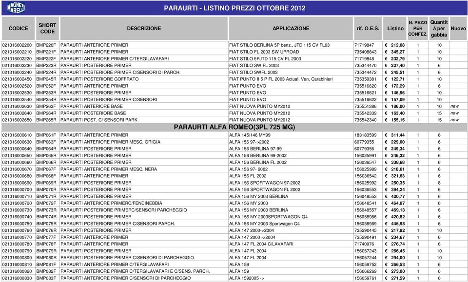 FIAT STILO 5PJTD 115 CV FL 2003 71719848 232,79 1 10 021316002230 BMP223R PARAURTI POSTERIORE PRIMER FIAT STILO SW FL 2003 735344470 227,40 1 6 021316002240 BMP224R PARAURTI POSTERIORE PRIMER