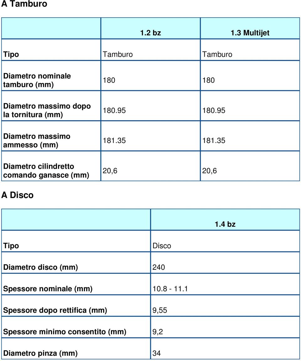 tornitura (mm) 180.95 180.95 Diametro massimo ammesso (mm) 181.35 181.