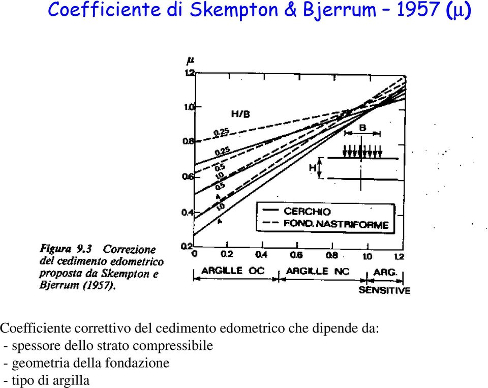 che dipende da: - spessore dello strato