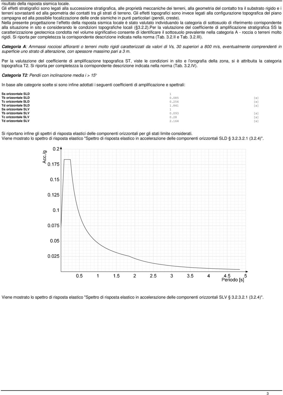 geometria dei contatti tra gli strati di terreno.