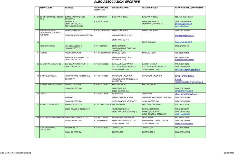 it TEL/FAX 0422 / 814188 www.rugbyoderzo.it 32 GRUPPO SPORTIVO RICREATIVO E CULTURALE RUSTIGNE' VIA PRAGATTA, N 11 C.F.- P.I. 3834070264 ALBERTI MAU RIZIO ALBERTI MAURIZIO CELL.