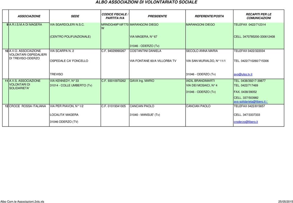 94029990267 COSTANTINI DANIELA SECOLO ANNA MARIA TELEFAX 0422/322034 OSPEDALE CA' FONCELLO VIA FONTANE 60/A VILLORBA TV VIA SAN MURIALDO, N 11/1 TEL. 0422/710260/715306 11 A.V.S. VOLONTARI DI SOLIDARIETA' 12 TREVISO avo@ulss.