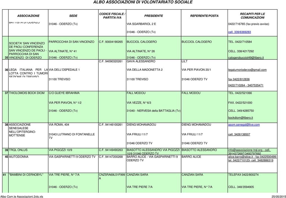 0422/710584 DE PAOLI CONFERENZA SAN VINCENZO DE PAOLI - VIA ALTINATE, N 41 VIA ALTINATE, N 26 CELL. 338/4217292 PARROCCHIA DI SAN 35 VINCENZO DI ODERZO calogerobucciol49@libero.it C.F. 94090320261 GAVA ALESSANDRO LILT 36 LEGA ITALIANA PER LA VIA DELL'OSPEDALE 1 VIA DELLA MADONETTA 2 VIA PER PIAVON 20/1 legatumorioderzo@gmail.