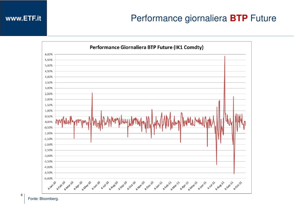 BTP Future 6