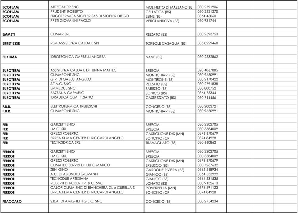 (BS) 030 2532862 EUROTERM ASSISTENZA CALDAIE DI TURINA MATTEO BRESCIA 328 4867085 EUROTERM CLIMAPOINT SNC MONTICHIARI (BS) 030 9650991 EUROTERM G.R. DI GABUSI ANGELO MONTIRONE (BS) 030 2170422 EUROTERM S.