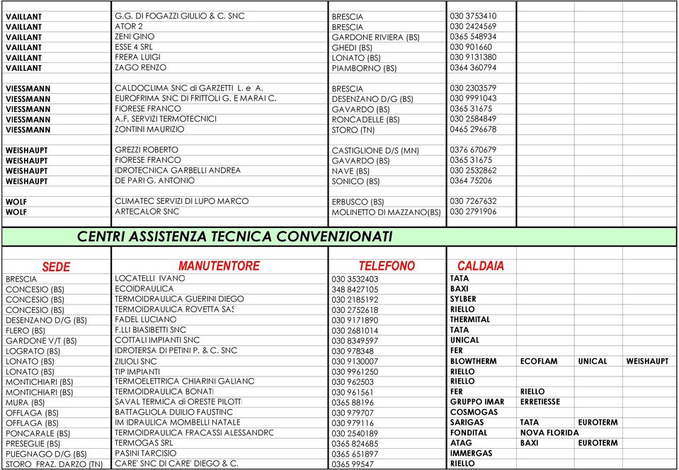 VAILLANT ZAGO RENZO PIAMBORNO (BS) 0364 360794 VIESSMANN CALDOCLIMA SNC di GARZETTI L. e A. BRESCIA 030 2303579 VIESSMANN EUROFRIMA SNC DI FRITTOLI G. E MARAI C.