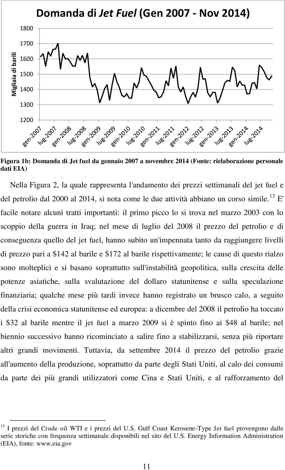 13 E' facile notare alcuni tratti importanti: il primo picco lo si trova nel marzo 2003 con lo scoppio della guerra in Iraq; nel mese di luglio del 2008 il prezzo del petrolio e di conseguenza quello