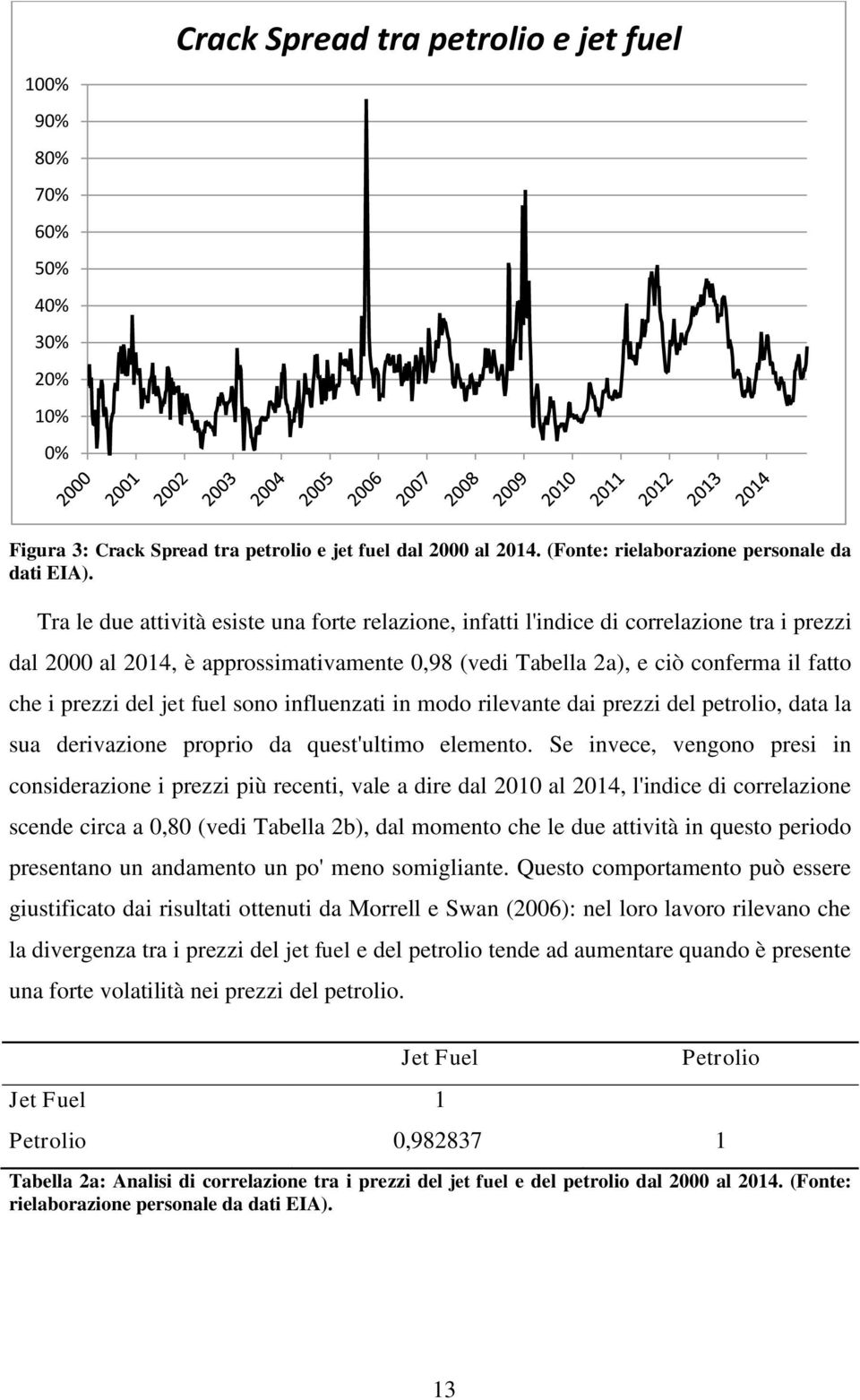 jet fuel sono influenzati in modo rilevante dai prezzi del petrolio, data la sua derivazione proprio da quest'ultimo elemento.