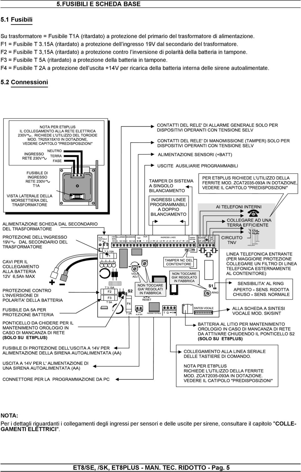 F3 = Fusibile T 5A (ritardato) a protezione della batteria in tampone. F4 = Fusibile T 2A a protezione dell uscita +14V per ricarica della batteria interna delle sirene autoalimentate. 5.2 Connessioni NOTA: Per i dettagli riguardanti i collegamenti degli ingressi per sensori e delle uscite per sirene, consultare il capitolo "COLLE- GAMENTI ELETTRICI".