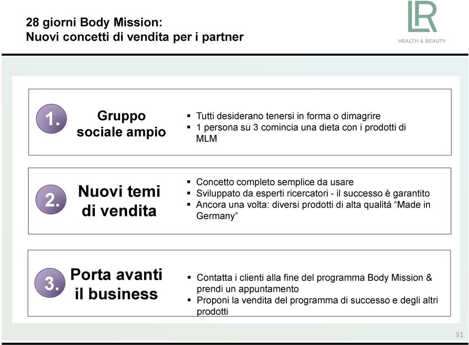 Nuovi temi di vendita Concetto completo semplice da usare Sviluppato da esperti ricercatori - il successo è garantito Ancora una volta: