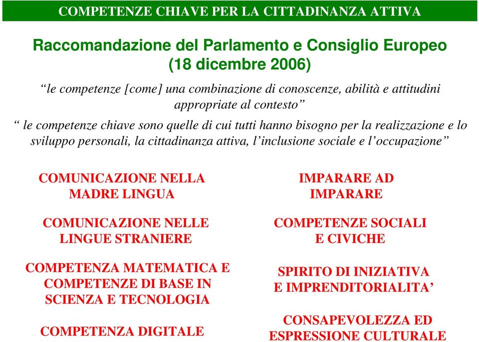 cittadinanza attiva, l inclusione sociale e l occupazione COMUNICAZIONE NELLA MADRE LINGUA COMUNICAZIONE NELLE LINGUE STRANIERE COMPETENZA MATEMATICA E COMPETENZE DI