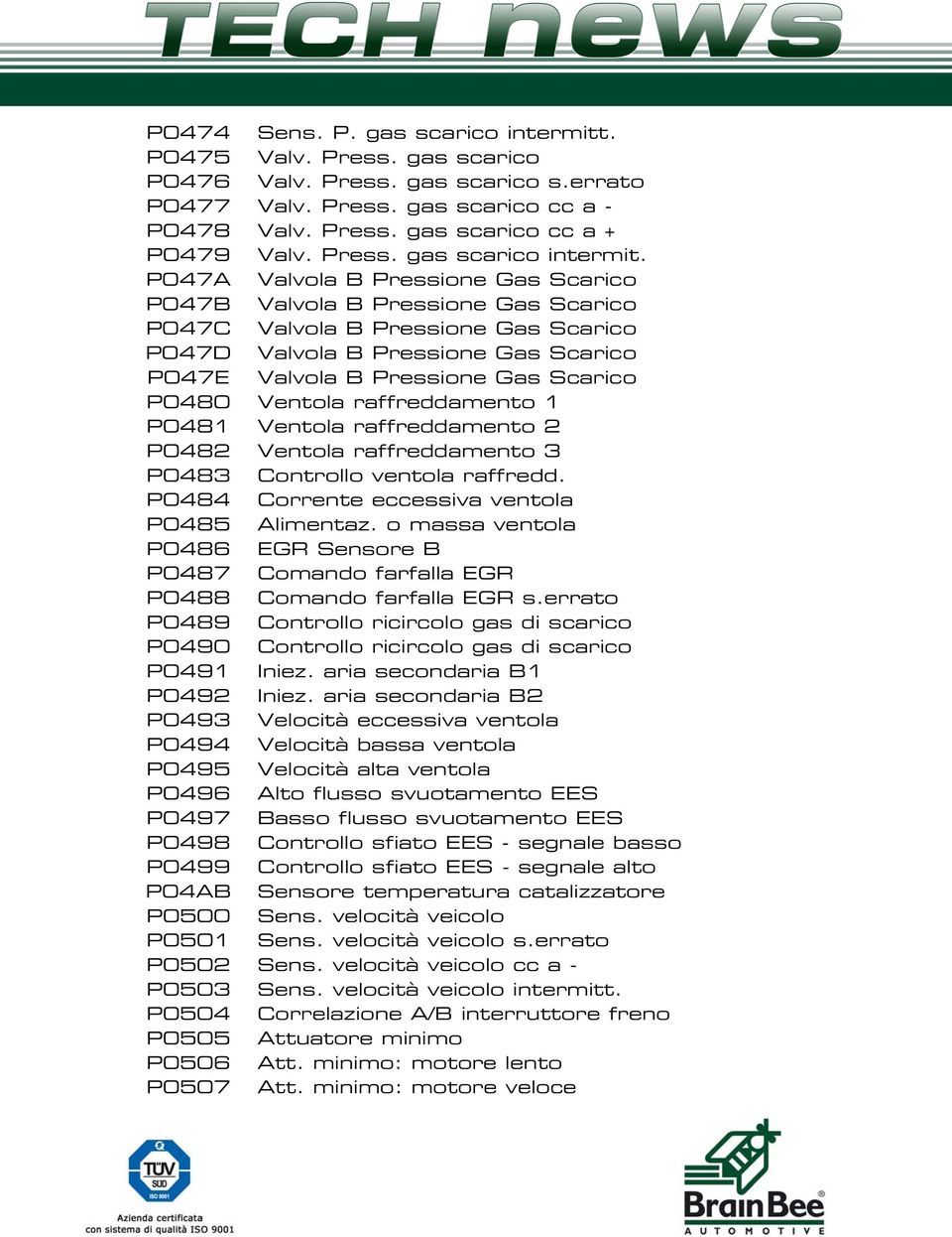 P047A Valvola B Pressione Gas Scarico P047B Valvola B Pressione Gas Scarico P047C Valvola B Pressione Gas Scarico P047D Valvola B Pressione Gas Scarico P047E Valvola B Pressione Gas Scarico P0480