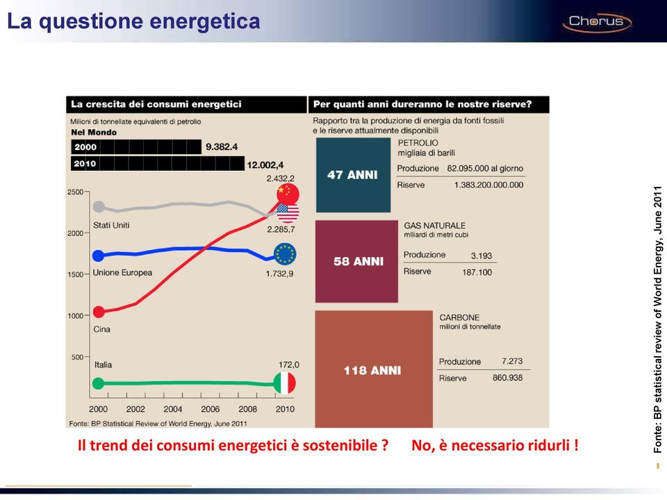 June 2011 Il trend dei consumi