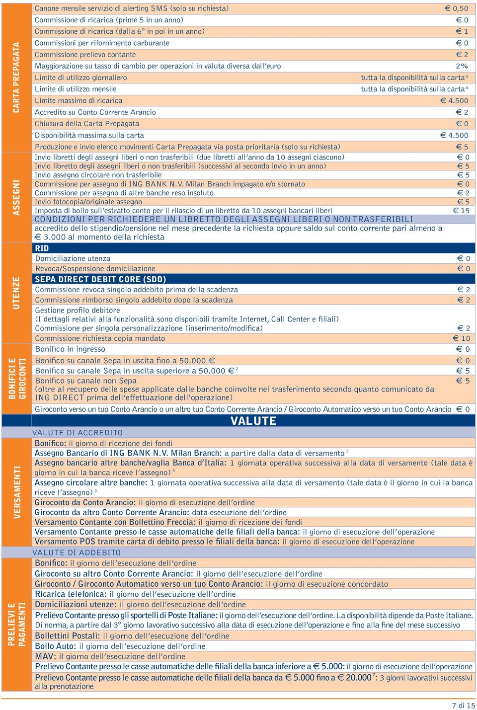 euro 2% Limite di utilizzo giornaliero tutta la disponibilità sulla carta 6 Limite di utilizzo mensile tutta la disponibilità sulla carta 6 Limite massimo di ricarica 4.