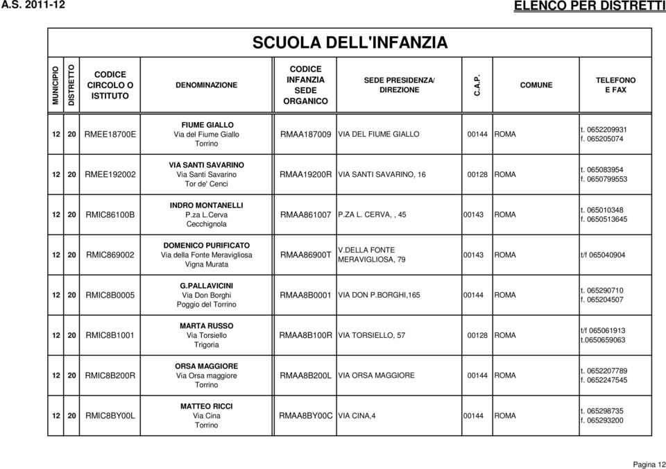 Cerva Cecchignola RMAA861007 P.ZA L. CERVA,, 45 00143 ROMA t. 065010348 f. 0650513645 12 20 RMIC869002 DOMENICO PURIFICATO Via della Fonte Meravigliosa Vigna Murata RMAA86900T V.