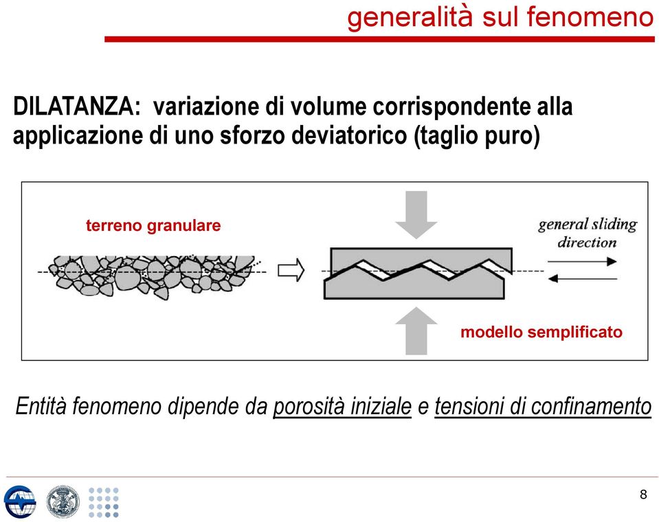 (taglio puro) terreno granulare modello semplificato Entità