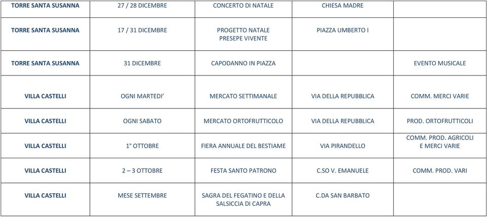 MERCI VARIE VILLA CASTELLI OGNI SABATO MERCATO ORTOFRUTTICOLO VIA DELLA REPUBBLICA PROD.