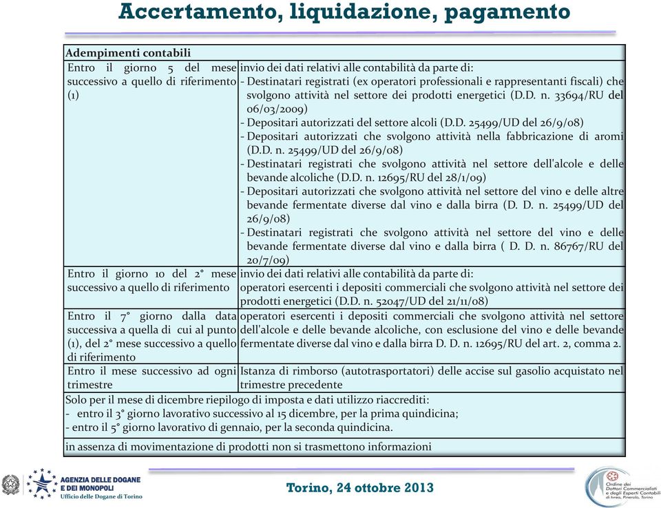 D. 25499/UD del 26/9/08) - Depositari autorizzati che svolgono attività nella fabbricazione di aromi (D.D. n. 25499/UD del 26/9/08) - Destinatari registrati che svolgono attività nel settore dell'alcole e delle bevande alcoliche (D.