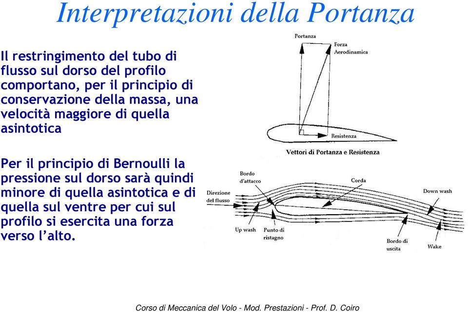 quella asintotica Per il principio di Bernoulli la pressione sul dorso sarà quindi minore