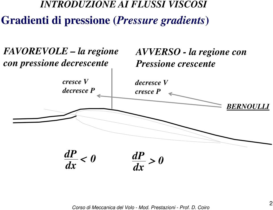 decrescente cresce V decresce P AVVERSO - la regione con