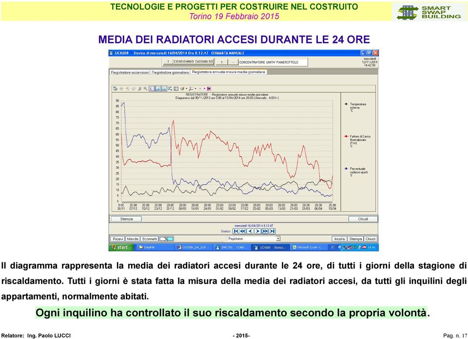 Tutti i giorni è stata fatta la misura della media dei radiatori accesi, da tutti gli inquilini