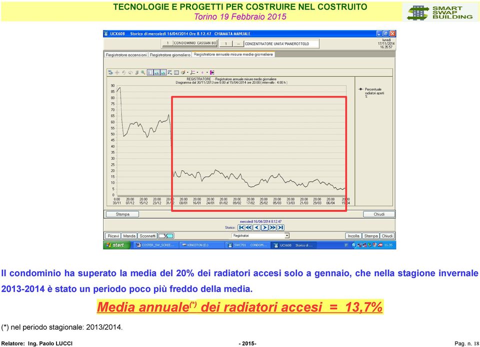 periodo poco più freddo della media.