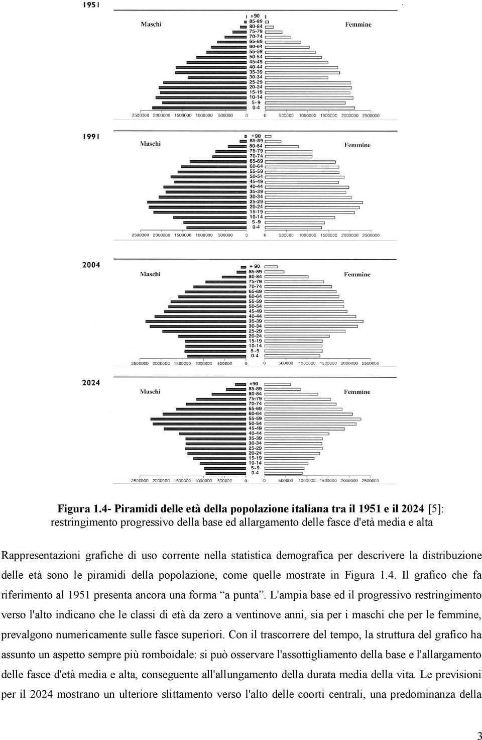 corrente nella statistica demografica per descrivere la distribuzione delle età sono le piramidi della popolazione, come quelle mostrate in 4.