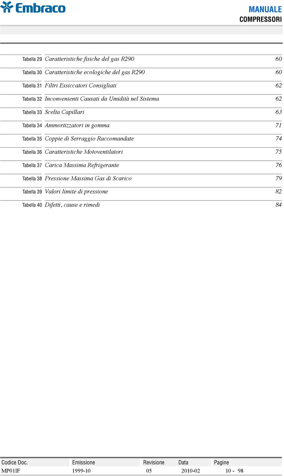 gomma 71 Tabella 35 Coppie di Serraggio Raccomandate 74 Tabella 36 Caratteristiche Motoventilatori 75 Tabella 37 Carica Massima