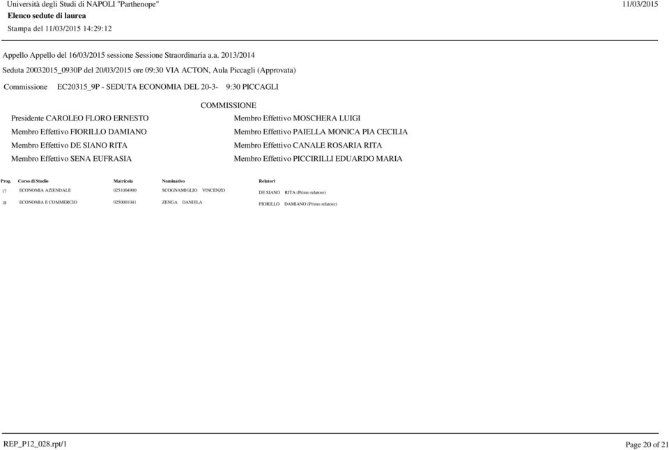 Effettivo CANALE ROSARIA RITA Membro Effettivo PICCIRILLI EDUARDO MARIA 17 ECONOMIA AZIENDALE 0251004900 SCOGNAMIGLIO VINCENZO DE SIANO RITA (Primo Vincoli alla politica fiscale nei