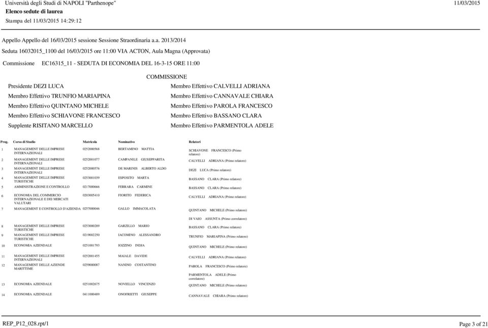 PAROLA FRANCESCO Membro Effettivo BASSANO CLARA Membro Effettivo PARMENTOLA ADELE 1 MANAGEMENT DELLE IMPRESE 0252000568 BERTAMINO MATTIA SCHIAVONE FRANCESCO (Primo 2 MANAGEMENT DELLE IMPRESE