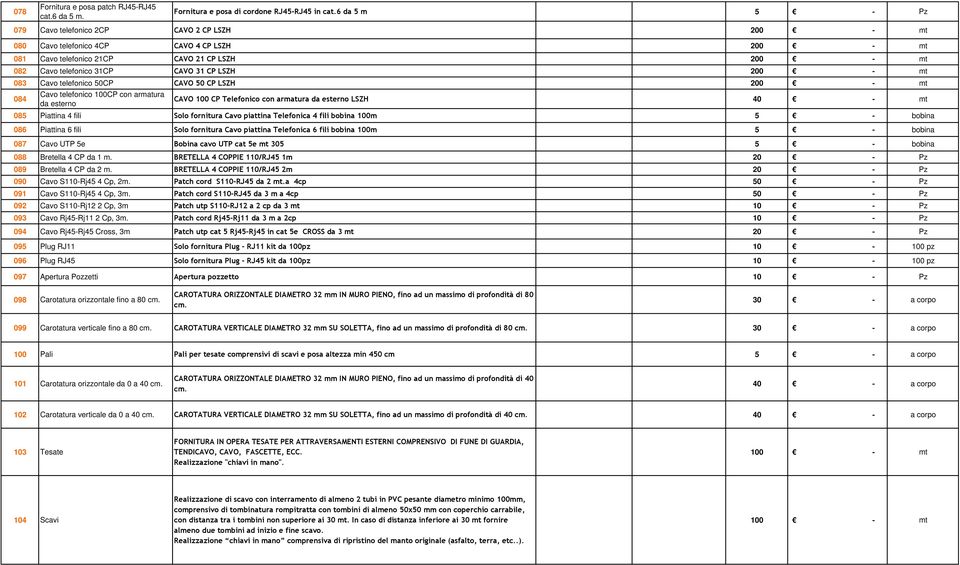 telefonico 50CP CAVO 50 CP LSZH 200-084 Cavo telefonico 100CP con armatura da esterno CAVO 100 CP Telefonico con armatura da esterno LSZH 40-085 Piattina 4 fili Solo fornitura Cavo piattina