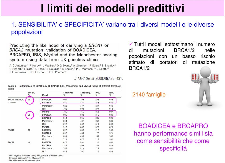 modelli sottostimano il numero di mutazioni BRCA1/2 nelle popolazioni con un basso