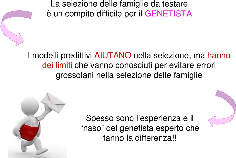 che vanno conosciuti per evitare errori grossolani nella selezione delle