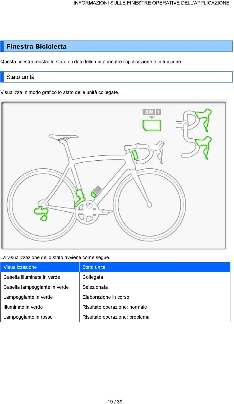 La visualizzazione dello stato avviene come segue.