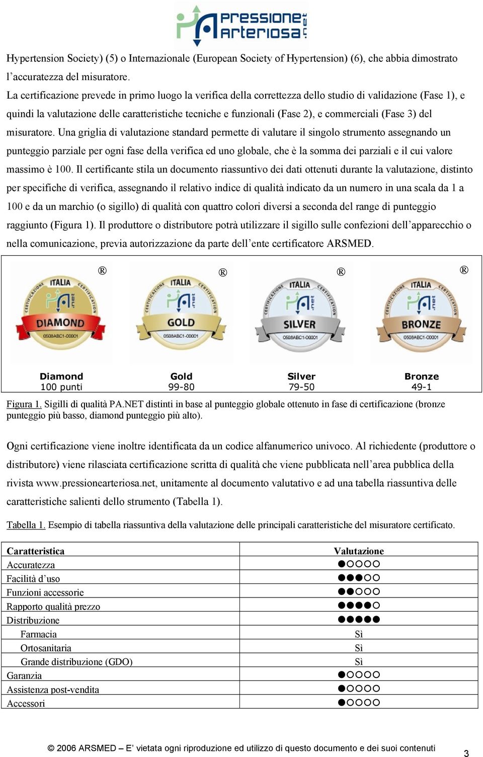 commerciali (Fase 3) del misuratore.