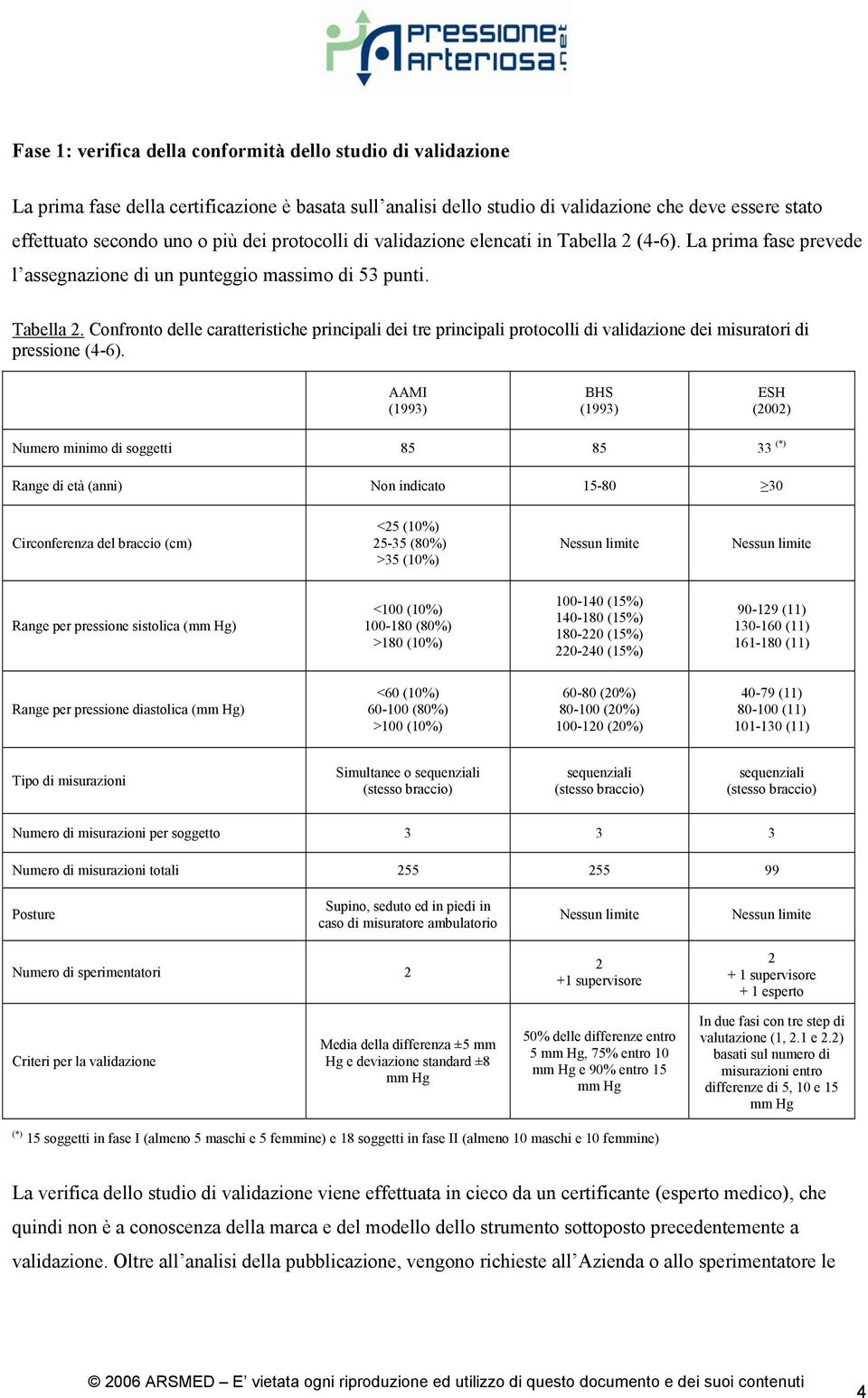 AAMI (1993) BHS (1993) ESH (2002) Numero minimo di soggetti 85 85 33 (*) Range di età (anni) Non indicato 15-80 30 Circonferenza del braccio (cm) <25 (10%) 25-35 (80%) >35 (10%) Nessun limite Nessun