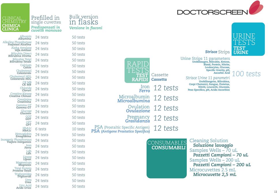 HbA1c HbA1c Hemoglobin Emoglobina Inorganic Phosphorous Fosforo Inorganico Iron Ferro Ldh Ldh Lipase Lipasi Magnesium Magnesio Total Protein Proteine Totali Triglycerides Trigliceridi Urea Urea Uric