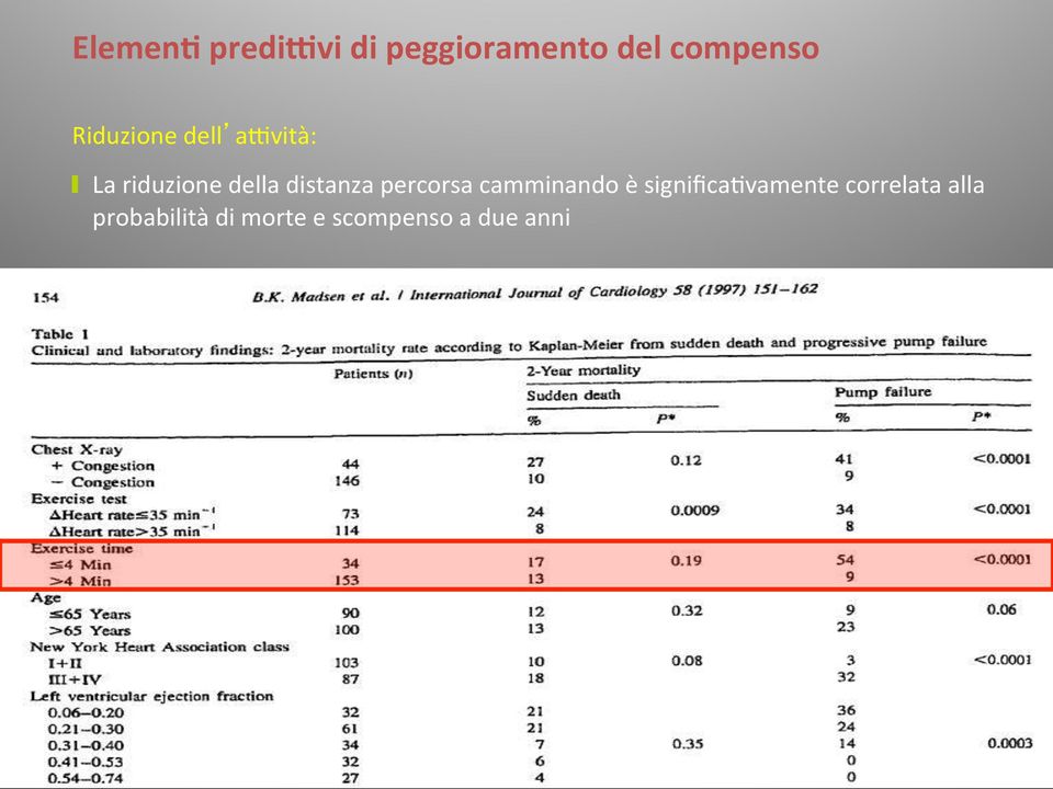 distanza percorsa camminando è significa$vamente