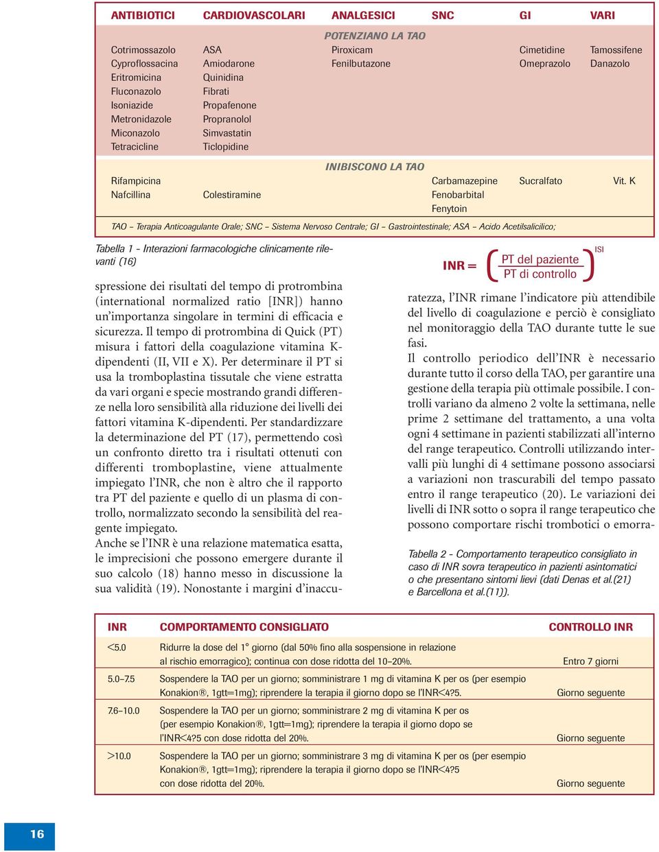 K Nafcillina Colestiramine Fenobarbital Fenytoin TAO Terapia Anticoagulante Orale; SNC Sistema Nervoso Centrale; GI Gastrointestinale; ASA Acido Acetilsalicilico; Tabella 1 - Interazioni