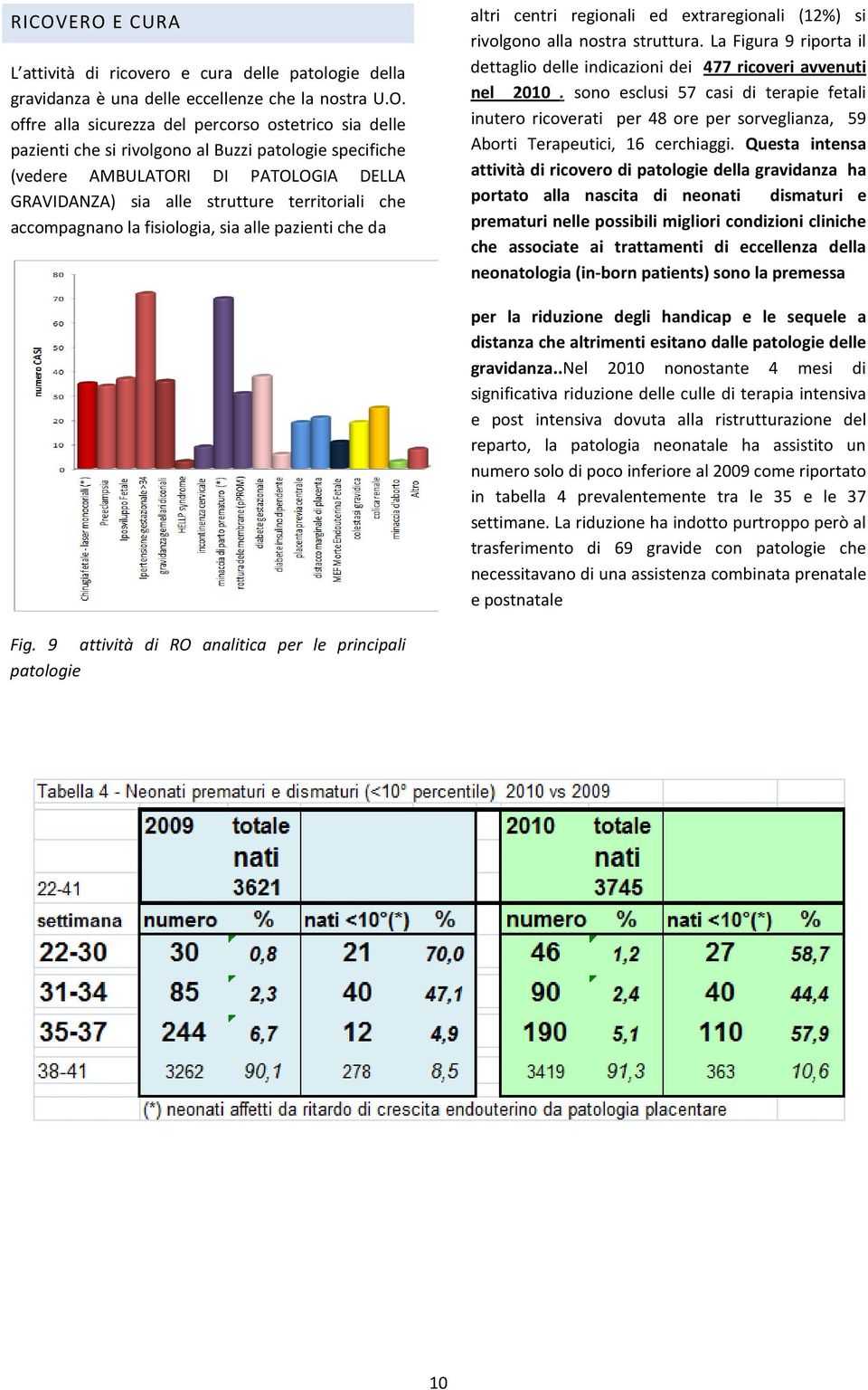 regionali ed extraregionali (12%) si rivolgono alla nostra struttura. La Figura 9 riporta il dettaglio delle indicazioni dei 477 ricoveri avvenuti nel 2010.