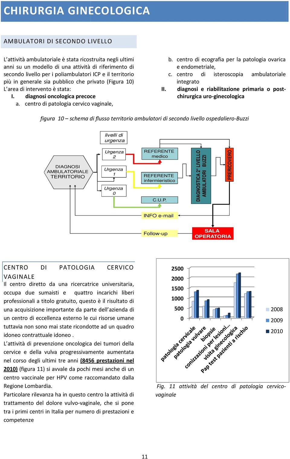 centro di ecografia per la patologia ovarica e endometriale, c. centro di isteroscopia ambulatoriale integrato II.