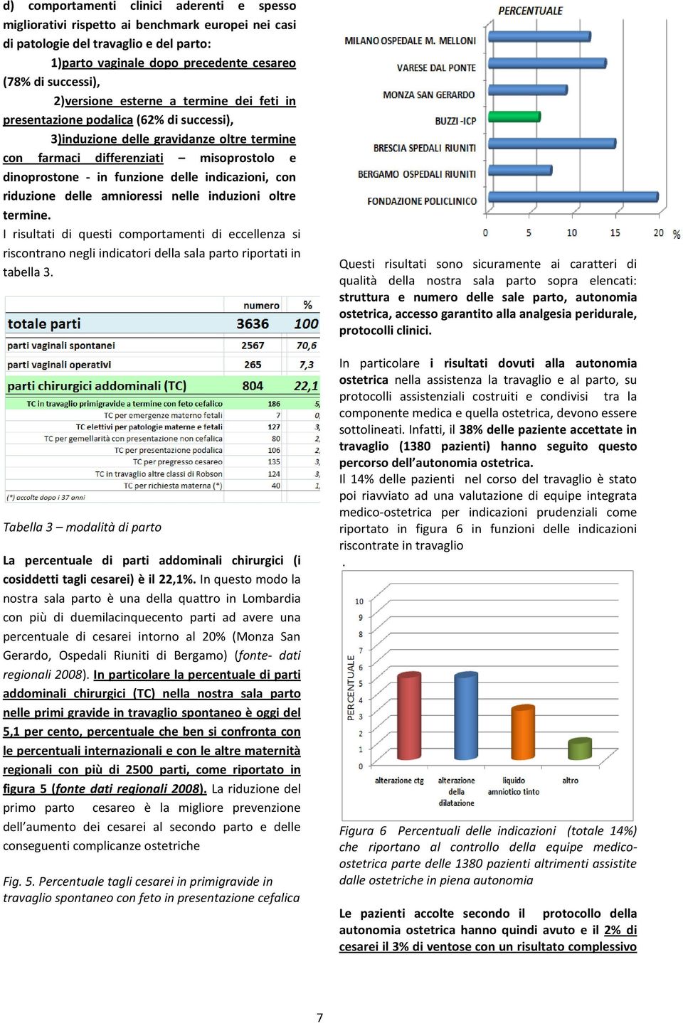 indicazioni, con riduzione delle amnioressi nelle induzioni oltre termine. I risultati di questi comportamenti di eccellenza si riscontrano negli indicatori i della sala parto riportati in tabella 3.